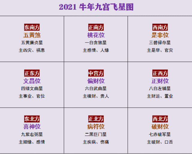 2021年九宮飛星圖及風水佈局詳解