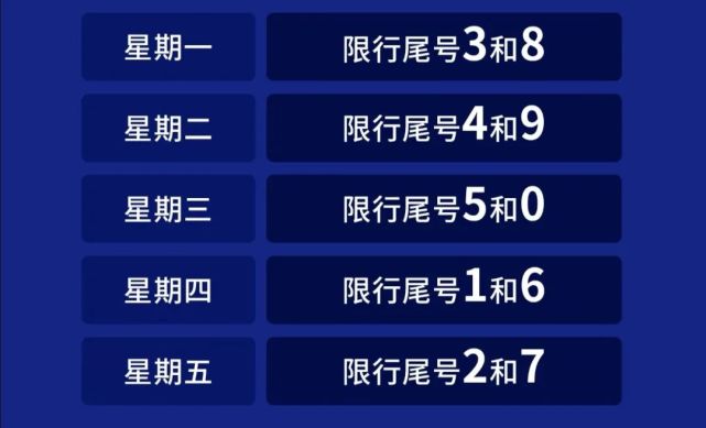 明日限行措施 星期一 (1月4日) 3 和 8 限行尾號為英文字母的以最後一