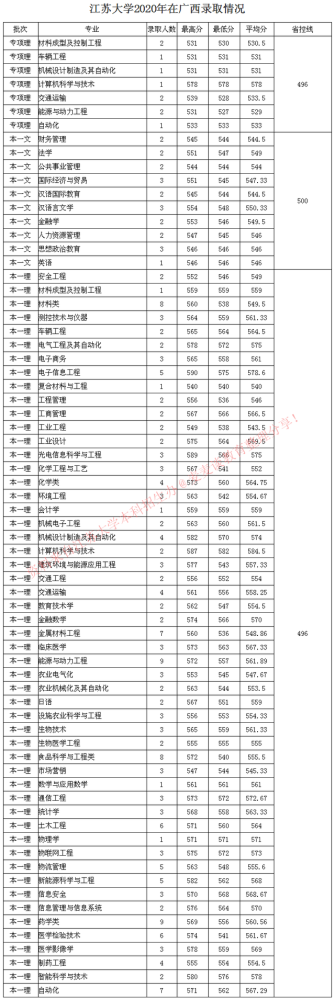 2020江苏高考学校本_江苏省13市564所高中2020高考战绩大比拼!