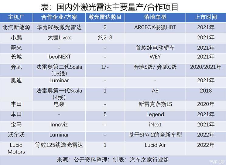 揭开激光雷达背后的秘密为什么华为吹下的牛都能实现