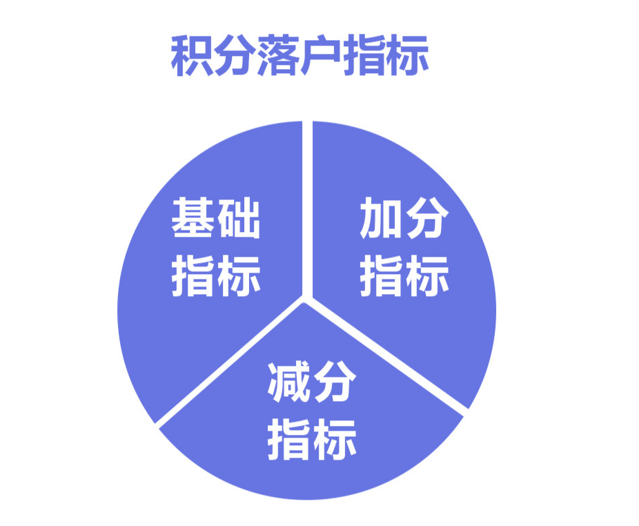 天津积分落户 专利_北京积分落户专利加分规则_2021年深圳市积分落户的专利条件