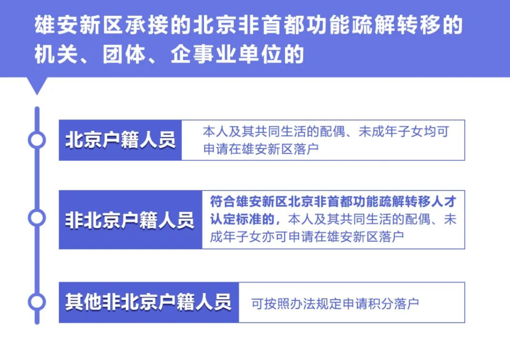 雄安新区规划：新区崛起背后的城市智慧
