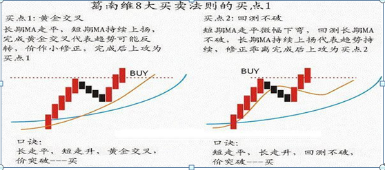 上面說的趨勢跟蹤的三步走流程,可以畫成一張圖,就是趨勢跟蹤交易流程