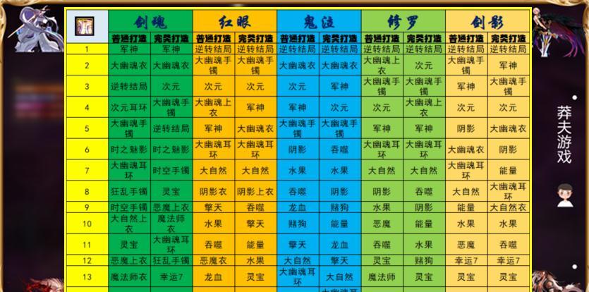 dnf男鬼剑神话排名汇总除剑魂以外逆转结局堪称最大赢家