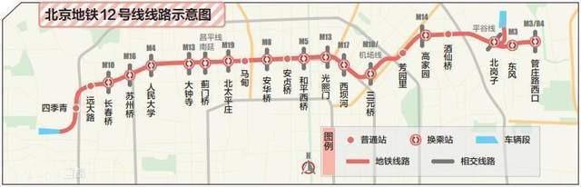 北京地铁12号线西起海淀区途经西城区 东至朝阳区管庄路西口站 腾讯新闻