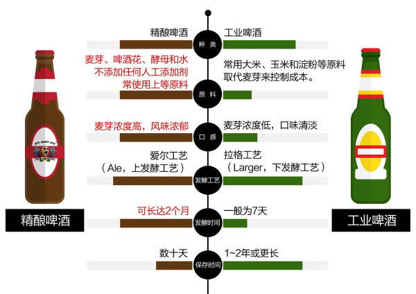 买啤酒,不管多大品牌,只要有这2个字,就是水兑多了,建议别喝