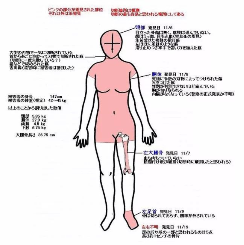 日本美女大学生惨遭分尸迷局 凶手早已伏法 因何七年才破案 腾讯新闻