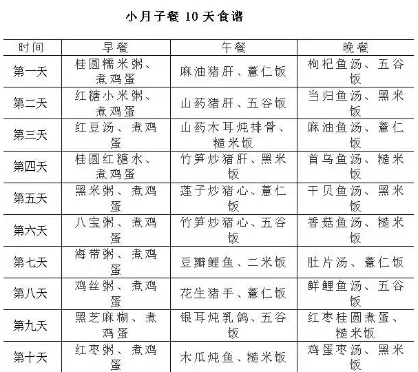 小月子餐10天食谱大全要想恢复快流产还得这么吃