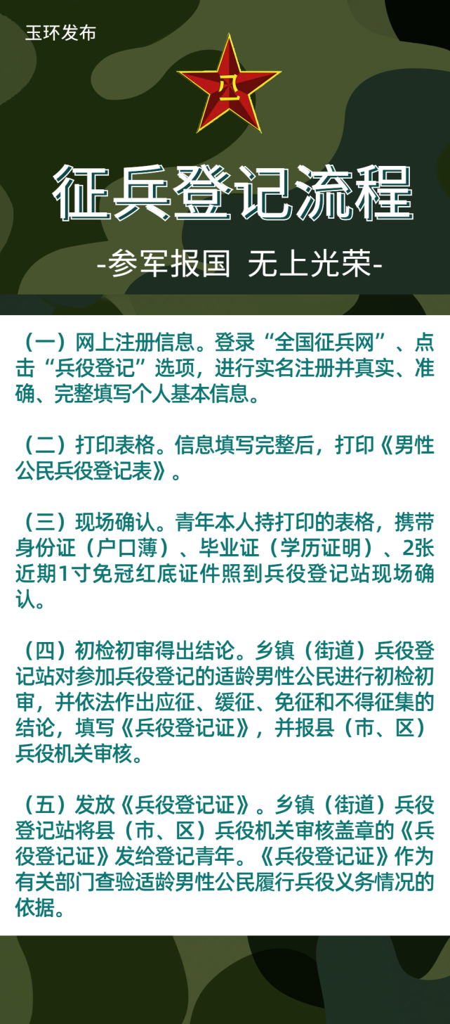 四,登记流程各乡镇(街道)设立兵役登记站或征兵工作站,接收适龄男性
