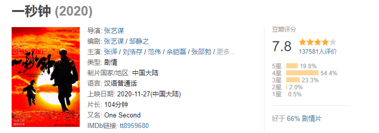 豆瓣华语电影排行榜_2020豆瓣年度电影榜单,豆瓣2020评分最高华语电影