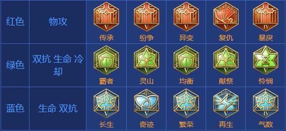 符文礼包|一套王者荣耀铭文多少钱？ 全套150符文多少钱？