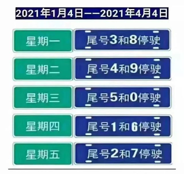 2021石家庄限号图片