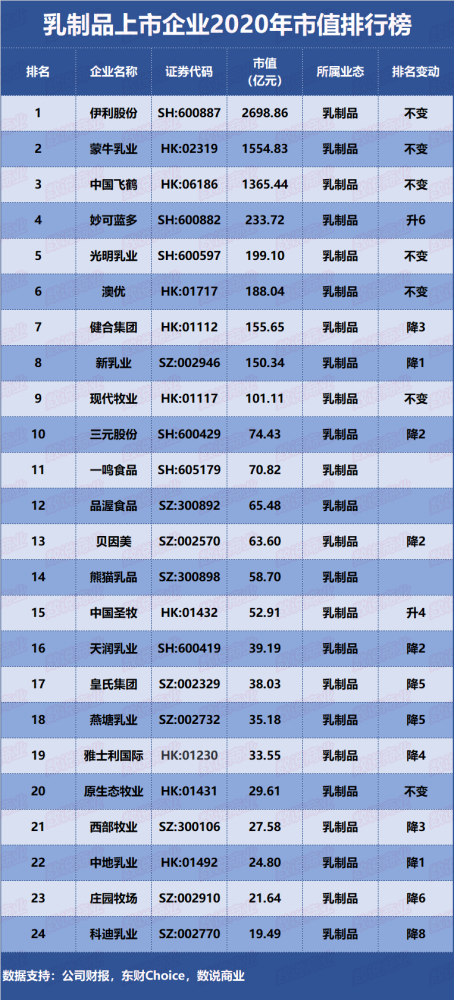 乳品排行榜_2021年三季度中国饮料乳品行业A股上市企业营收排行榜(附热榜TOP...