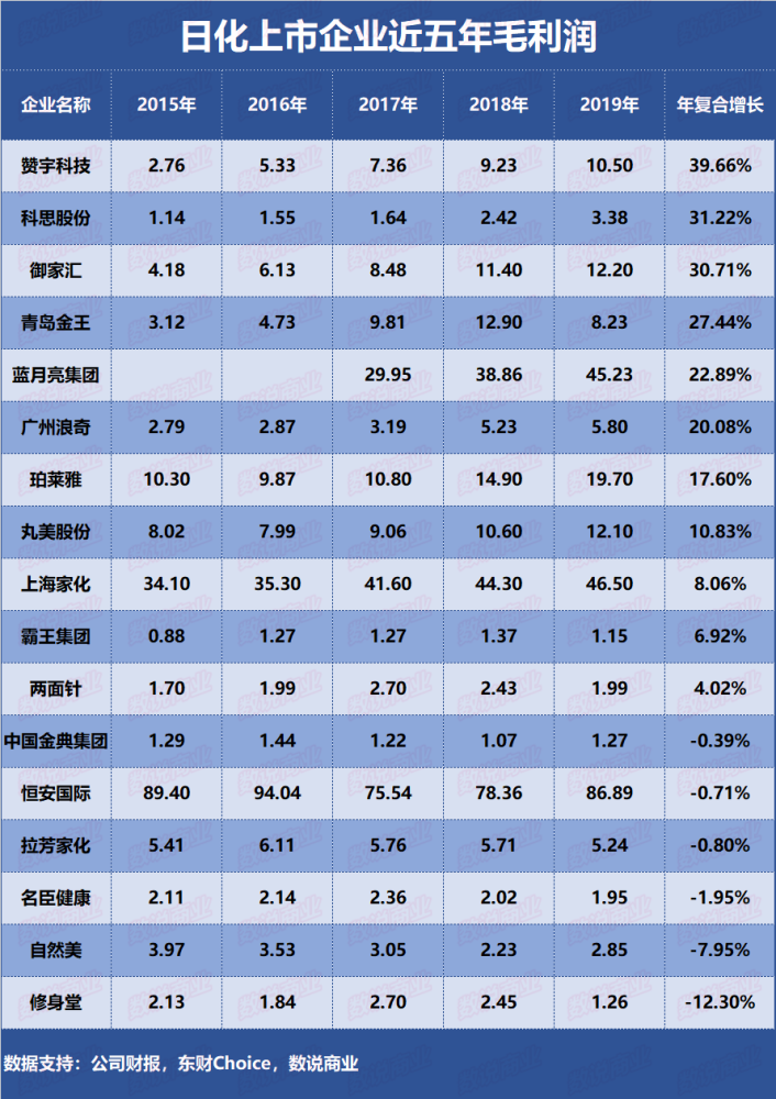 珀莱雅排行_公主家投票排名第一,与花西子、珀莱雅等入选“2020浙江美妆十大品...