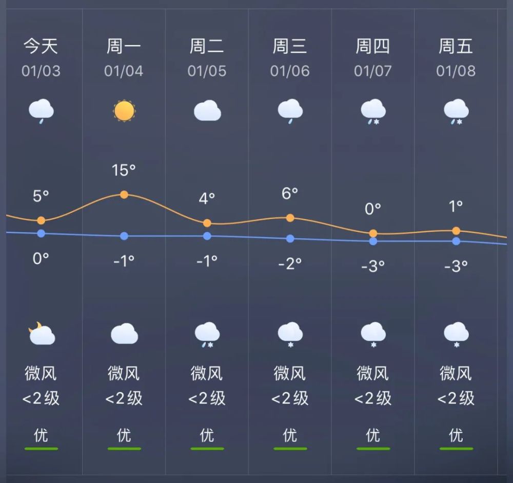安徽宣城天气预报图片