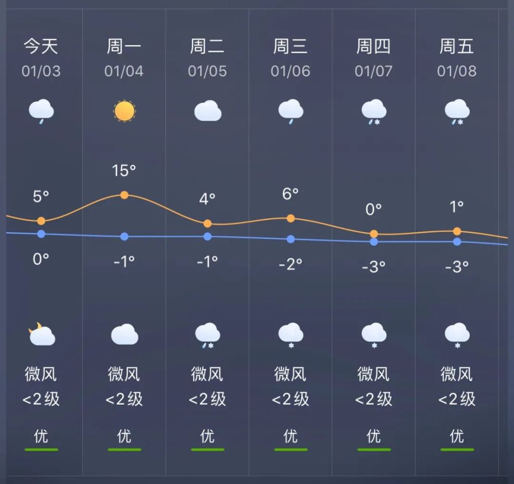 罗平天气预报图片