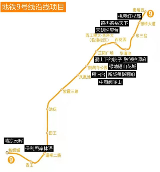 西安东部副中心迎来9号线沿线置业可行适合谁
