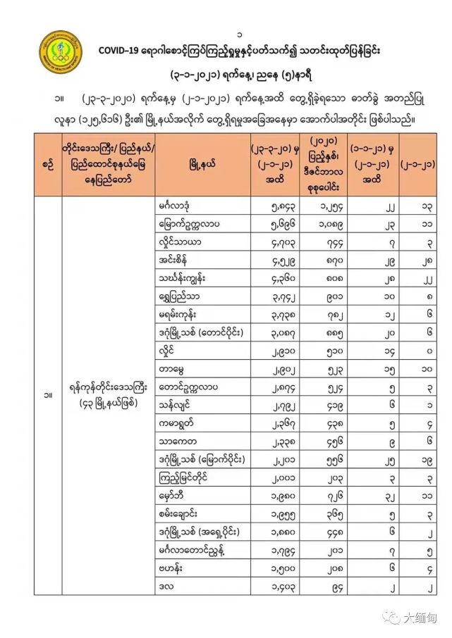 今天缅甸729例大批人员偷渡腊戌佤邦疫情最新情况