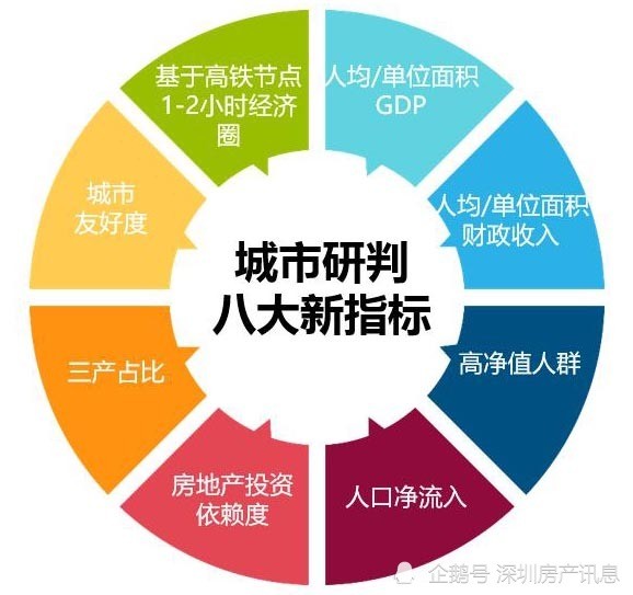 中国城市发展潜力排名