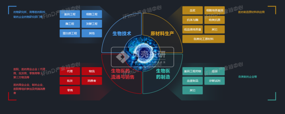 说到画出医药产业链我只服气同花顺