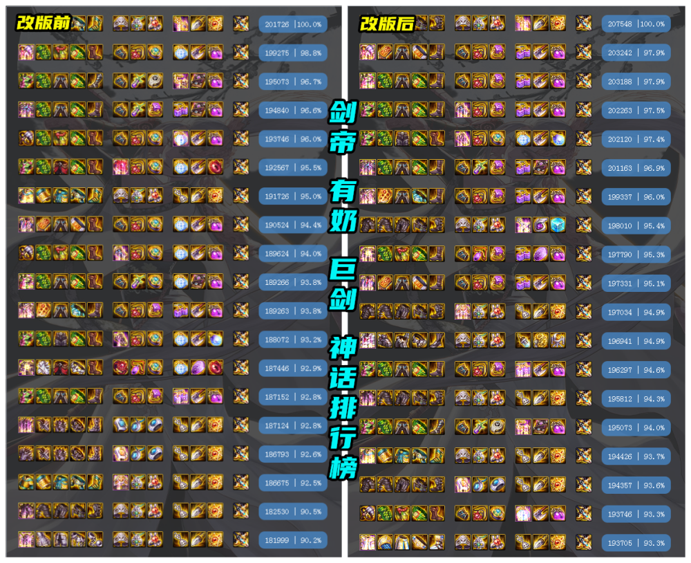 dnf剑帝神话排行更新光剑与巨剑各不同唯有军神才是永恒