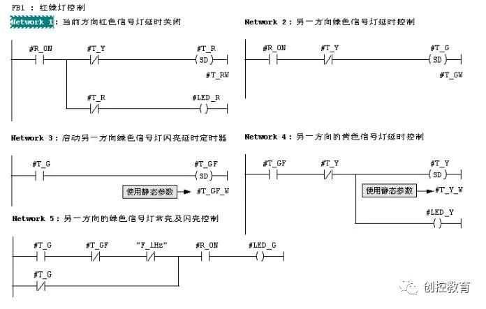 西门子300plc编写红绿灯,很容易就学会!