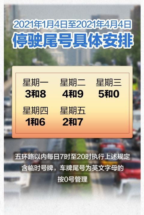 北京车辆限行尾号限号图片