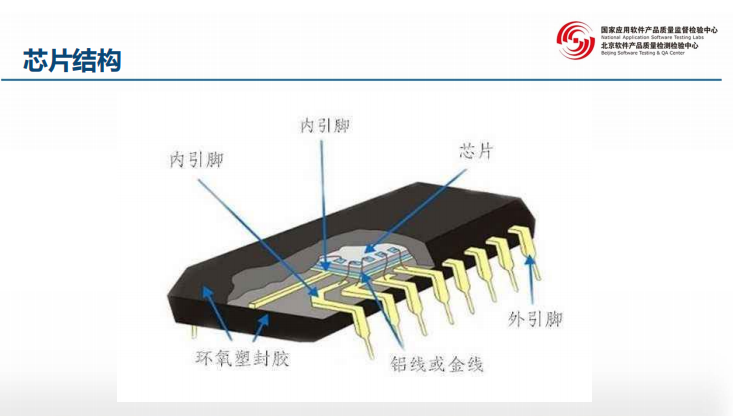 芯片结构半导体芯片