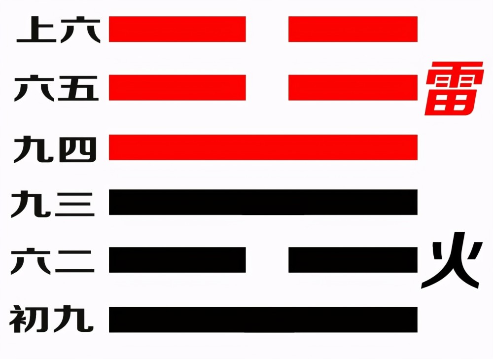 这个图配的是丰卦,有丰硕之意.