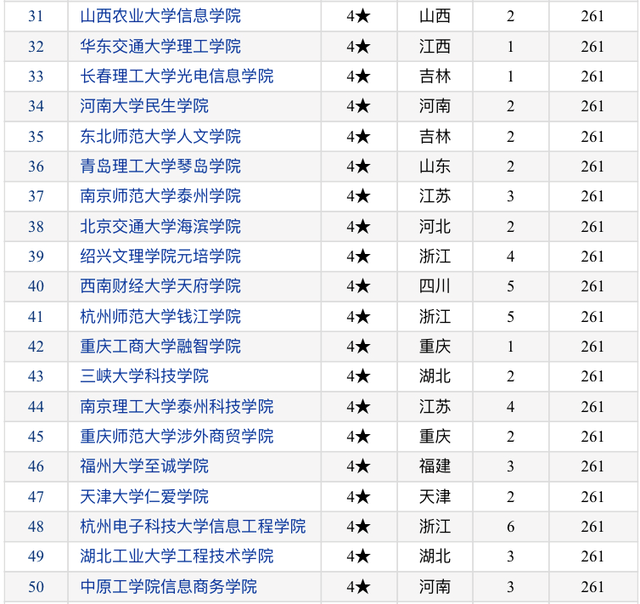 2020全国院校排名_关注!2020年软科中国大学排名出炉,华中师范(2)