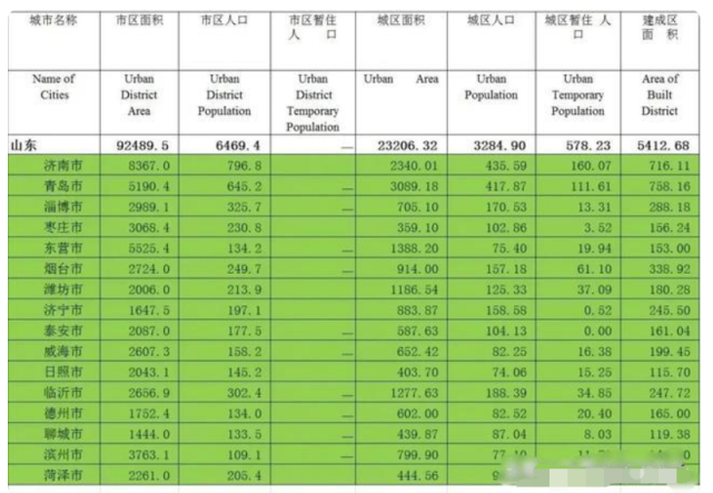 荣成市区面积及人口_荣成市区小区分布图(3)
