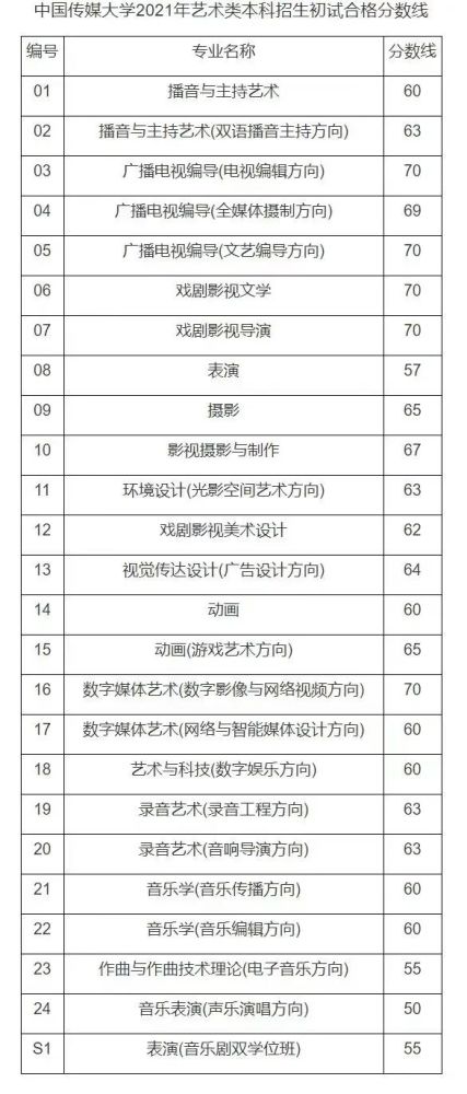 艺术考生在线考试_广州市天河中学艺术考生_山东艺术考生登录