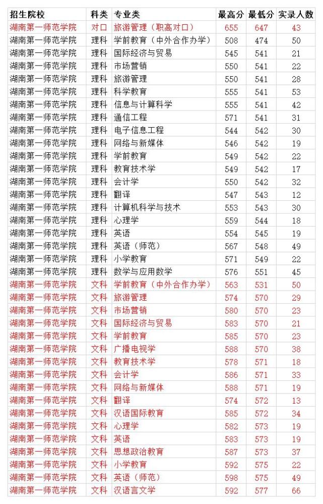 信陽師范學院地址郵編_信陽師范學院分數線_信陽師范曹俊濤