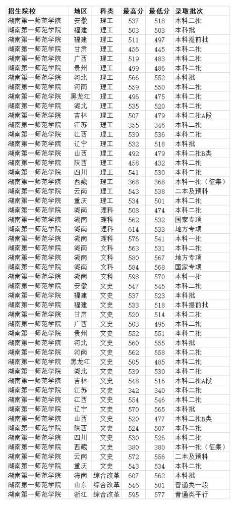 信阳师范学院分数线_信阳师范曹俊涛_信阳师范学院地址邮编