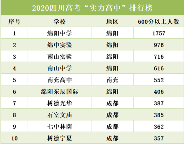 全国高中排名2020是_2020年郑州市十大重点高中排名详解!家长速
