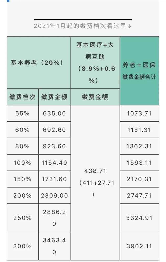 本月起,四川靈活就業人員繳社保方式有變