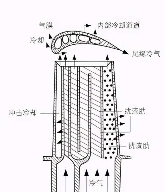 钨耐高温比铼强得多,为什么发动机叶片不用钨,却用稀有金属铼?