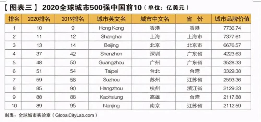 2020世界五百强排名_洲明2020“广东制造业500强”排名再创新高(2)