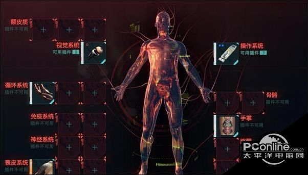 义体更换改造方法