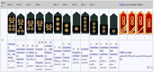 伊朗的军衔国防部长只授准将遇刺的旅长却是少将军衔