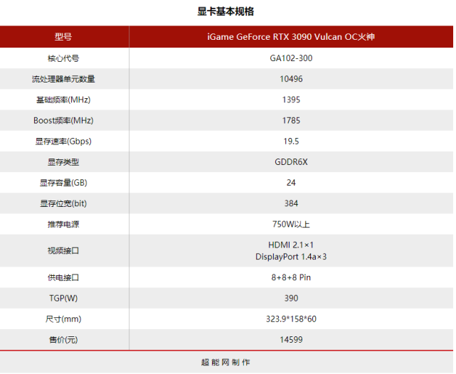 igamertx3090vulcanoc火神显卡评测