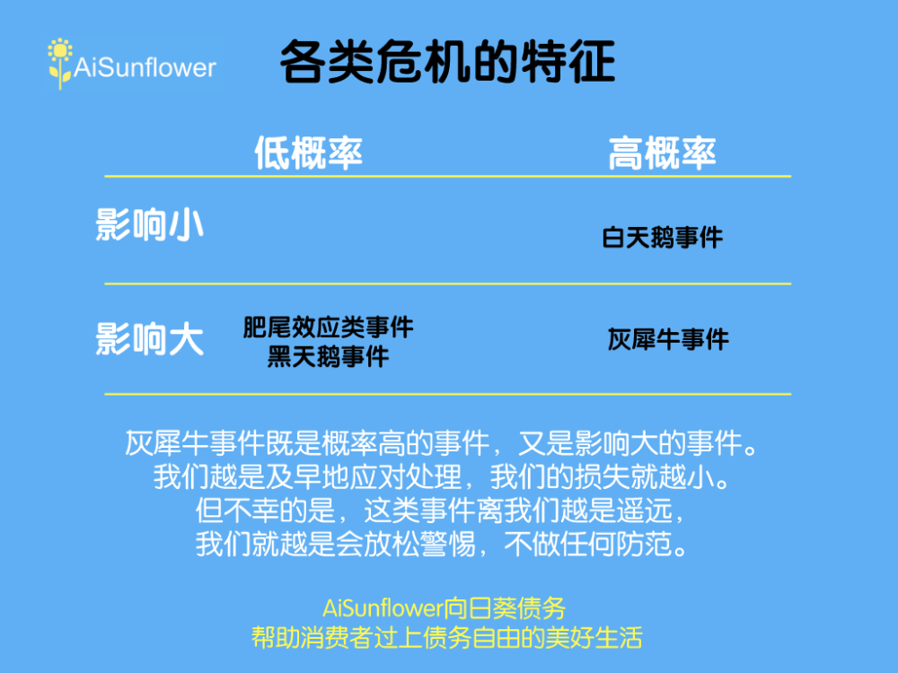 应对金融系统 灰犀牛 的 房贷新规 对消费者申请房贷会有什么影响 腾讯新闻