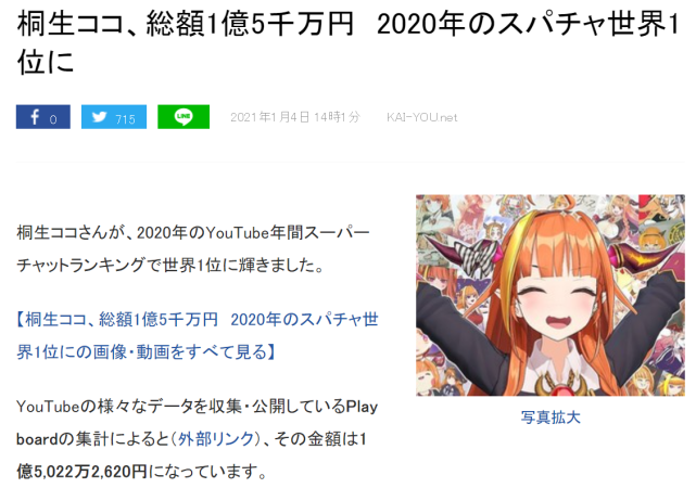 年vtuber收入排行 桐生可可年入1亿5千万日元排第一 桐生可可 Vtuber Hololive 彩虹社
