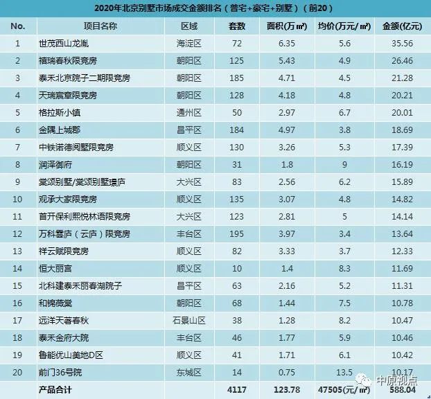 北京房价排名2020_2020年全国房价排行榜出炉!深圳蝉联榜首,比北京还贵(2)