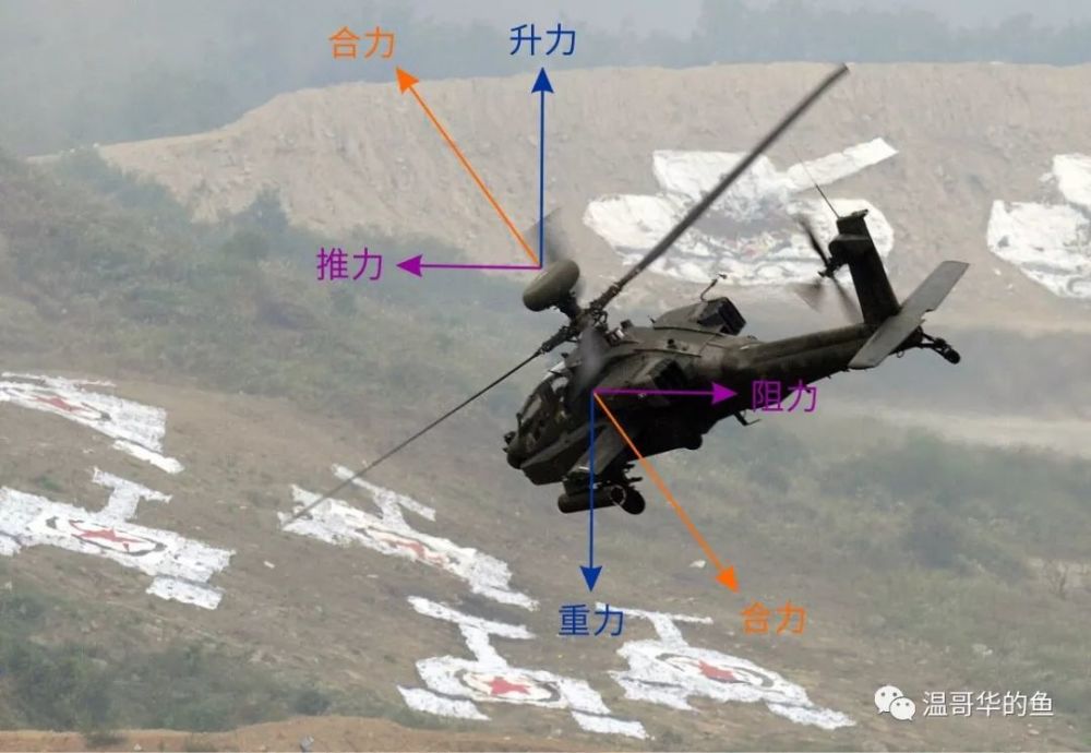 直升机如何控制飞行