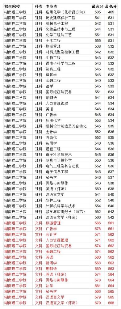 湖南理工專修學院_湖南理工專修學院 圖片_湖南理工學院分數(shù)線