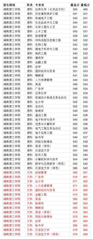 湖南理工专修学院_湖南理工专修学院 图片_湖南理工学院分数线