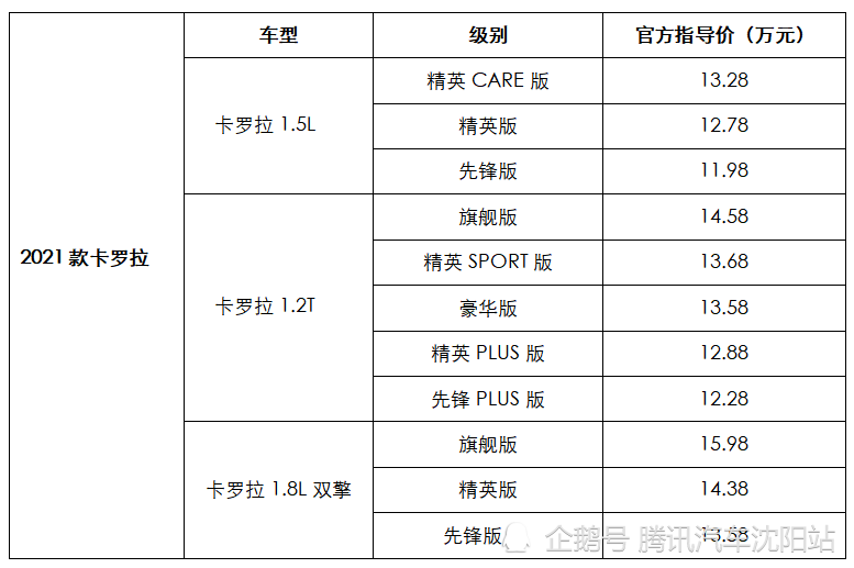 卡罗拉全球累计销售4900万创新纪录 一汽丰田2021款卡罗拉焕新出发