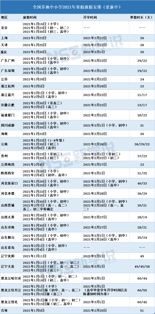 北京学校全国排名%_2020全国高校录取难度排行榜出炉!附北京市最难考本