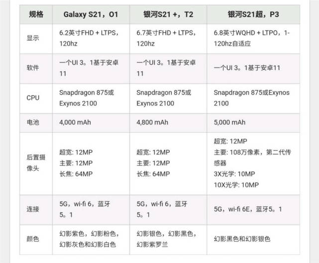 三星s21系列定檔 最貴安卓旗艦用塑料機身?